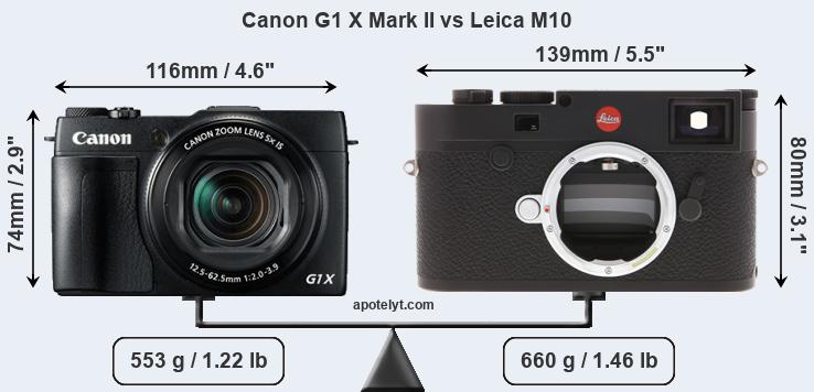 Size Canon G1 X Mark II vs Leica M10