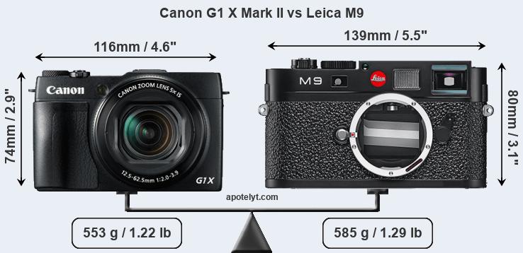 Size Canon G1 X Mark II vs Leica M9