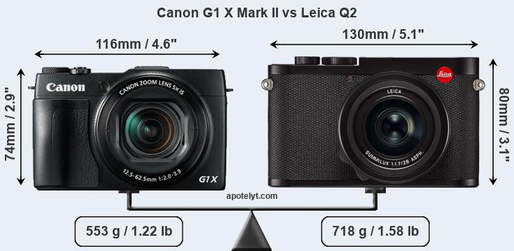 Size Canon G1 X Mark II vs Leica Q2