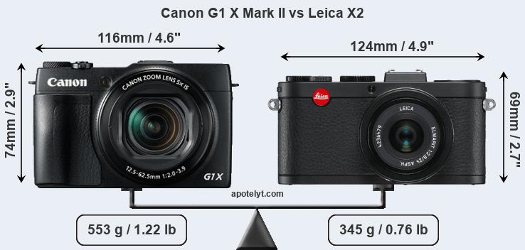 Size Canon G1 X Mark II vs Leica X2