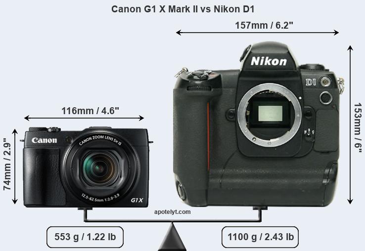 Size Canon G1 X Mark II vs Nikon D1
