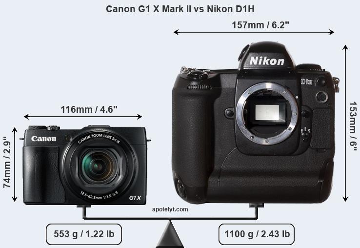 Size Canon G1 X Mark II vs Nikon D1H