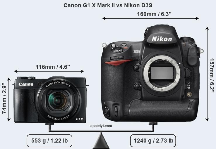 Size Canon G1 X Mark II vs Nikon D3S