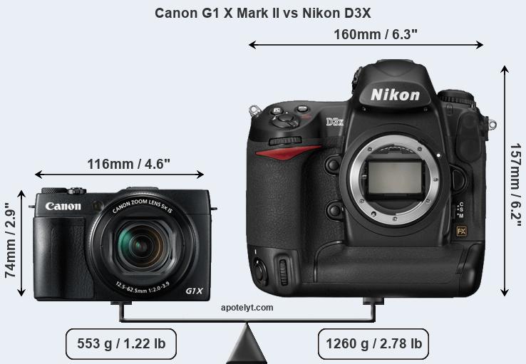 Size Canon G1 X Mark II vs Nikon D3X