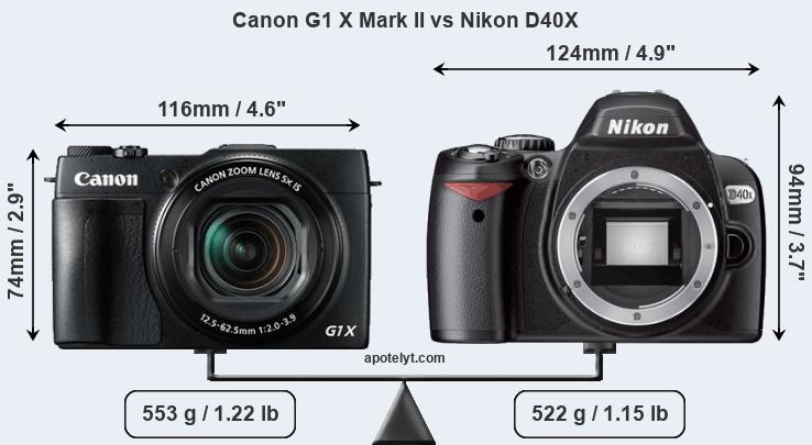 Size Canon G1 X Mark II vs Nikon D40X