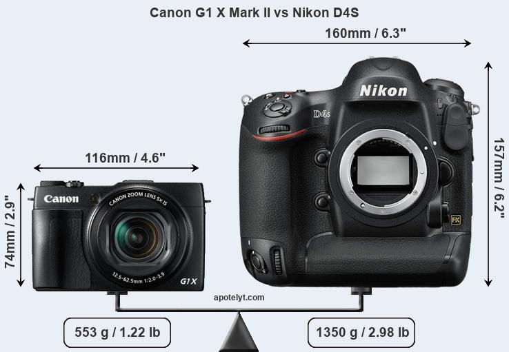 Size Canon G1 X Mark II vs Nikon D4S