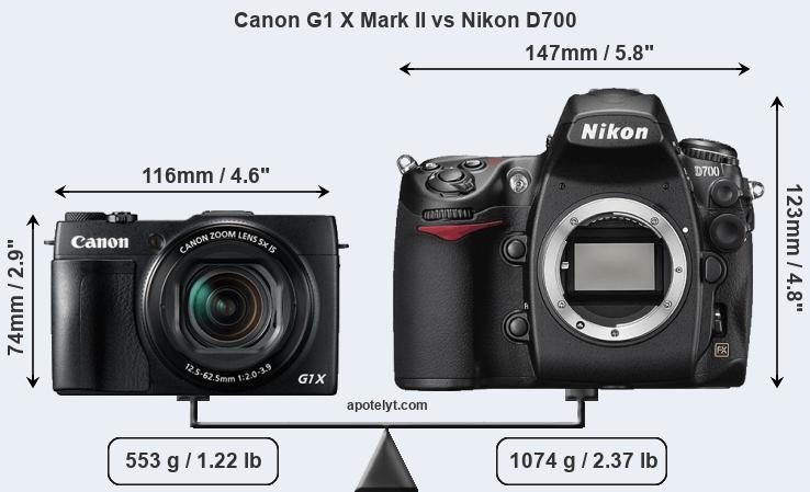 Size Canon G1 X Mark II vs Nikon D700