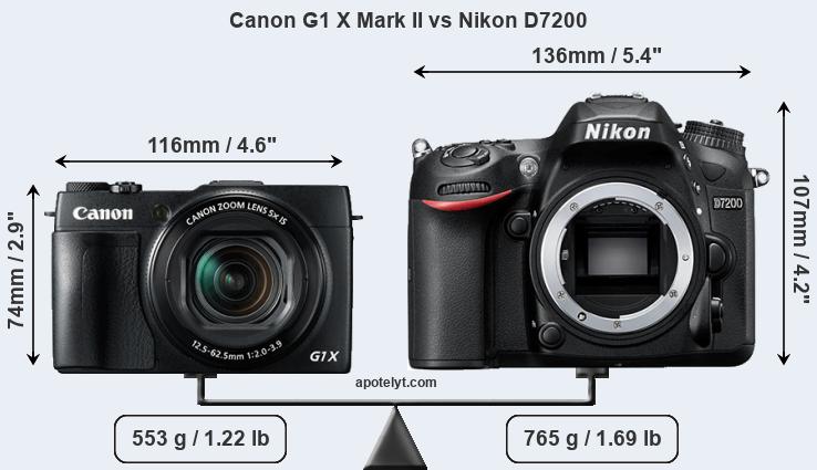 Size Canon G1 X Mark II vs Nikon D7200