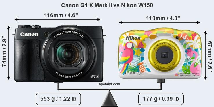 Size Canon G1 X Mark II vs Nikon W150