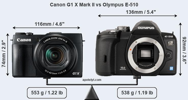 Size Canon G1 X Mark II vs Olympus E-510