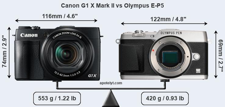 Size Canon G1 X Mark II vs Olympus E-P5
