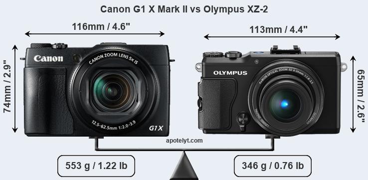 Size Canon G1 X Mark II vs Olympus XZ-2