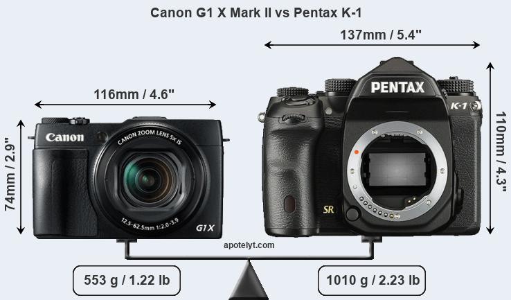 Size Canon G1 X Mark II vs Pentax K-1