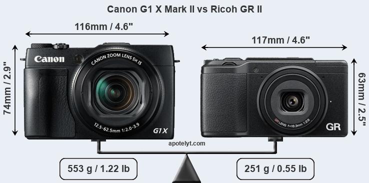 Size Canon G1 X Mark II vs Ricoh GR II