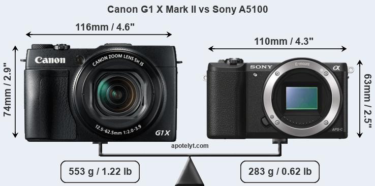 Size Canon G1 X Mark II vs Sony A5100