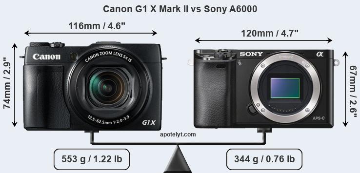 Size Canon G1 X Mark II vs Sony A6000