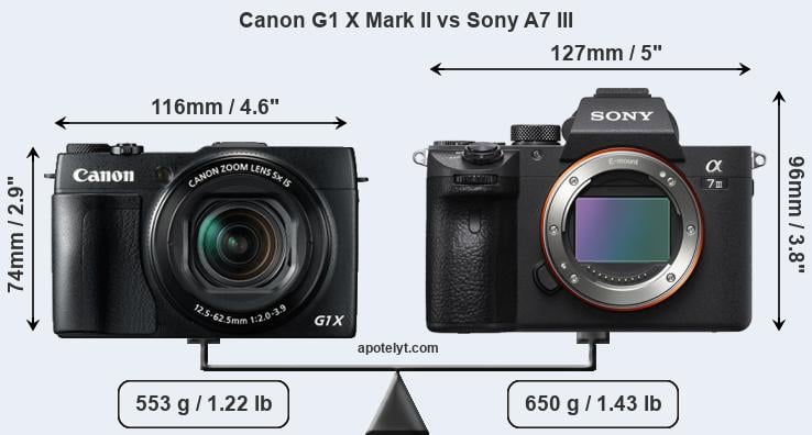 Size Canon G1 X Mark II vs Sony A7 III
