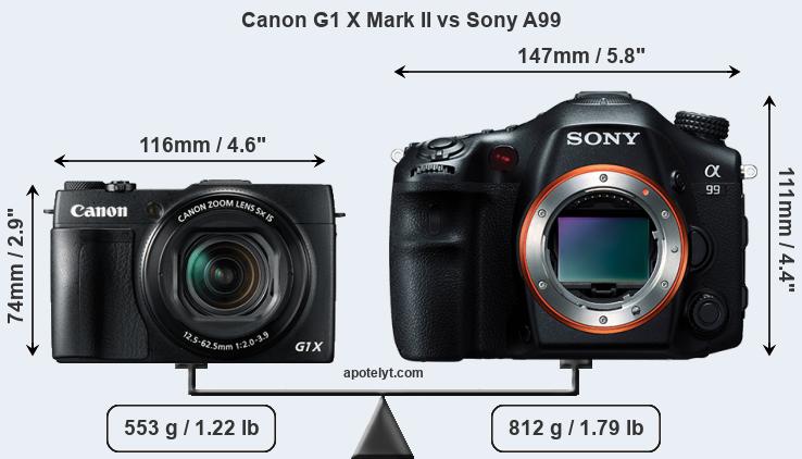 Size Canon G1 X Mark II vs Sony A99