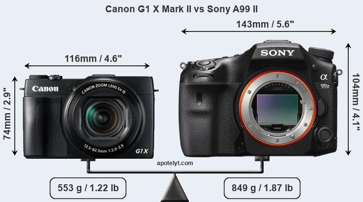Size Canon G1 X Mark II vs Sony A99 II