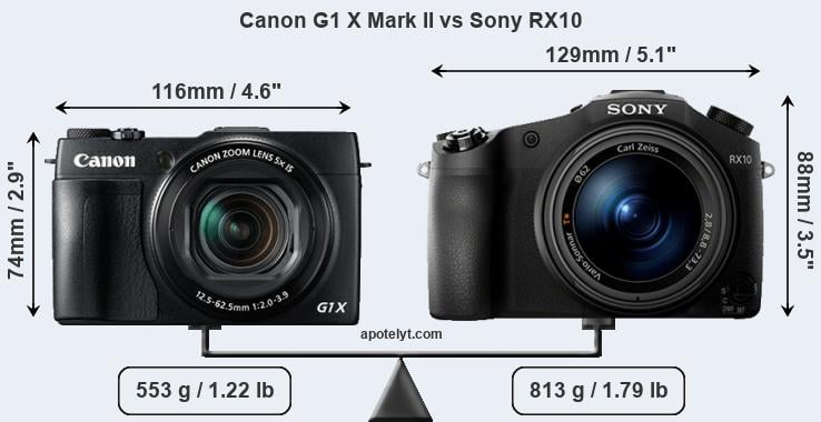 Size Canon G1 X Mark II vs Sony RX10