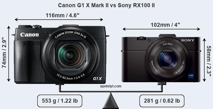 Size Canon G1 X Mark II vs Sony RX100 II