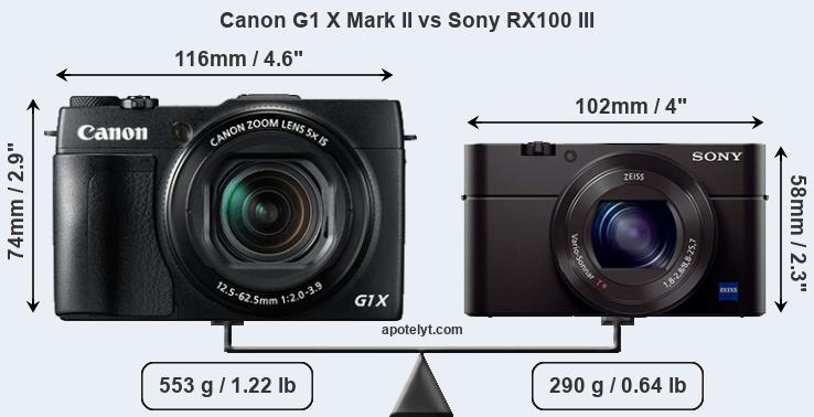 Size Canon G1 X Mark II vs Sony RX100 III