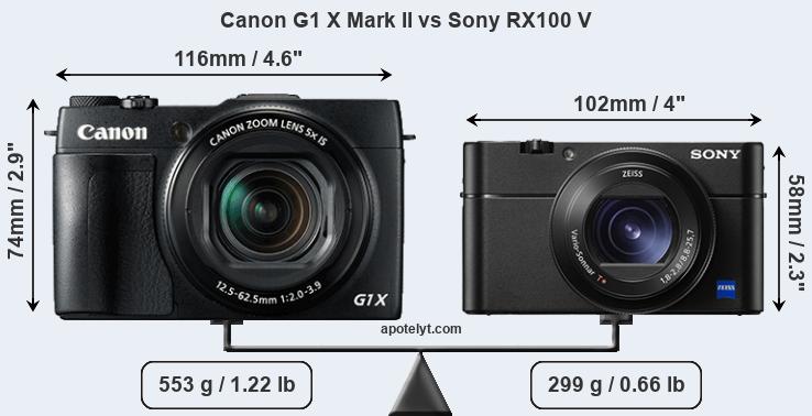 Size Canon G1 X Mark II vs Sony RX100 V