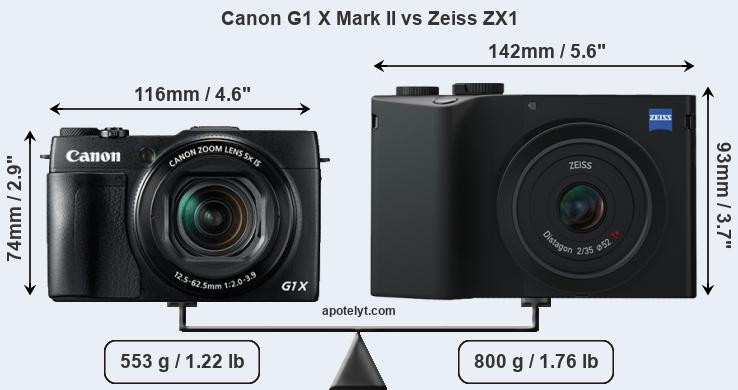 Size Canon G1 X Mark II vs Zeiss ZX1