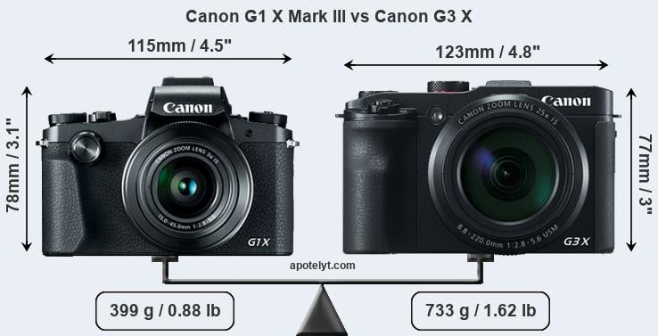 Size Canon G1 X Mark III vs Canon G3 X