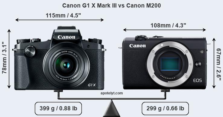 Size Canon G1 X Mark III vs Canon M200
