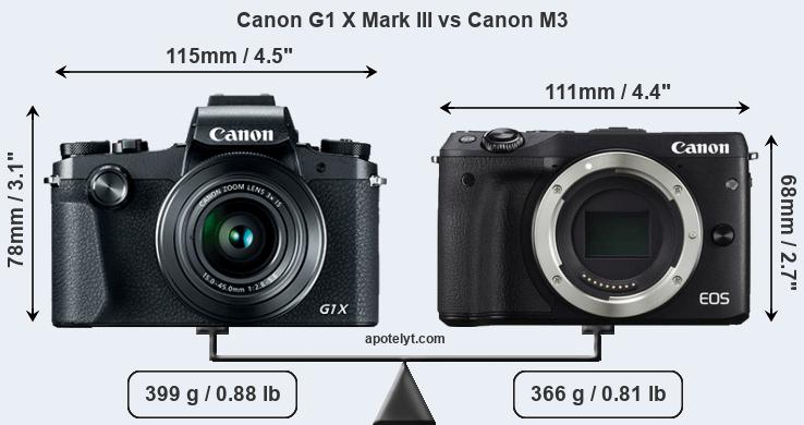 Size Canon G1 X Mark III vs Canon M3