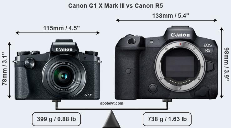 Size Canon G1 X Mark III vs Canon R5