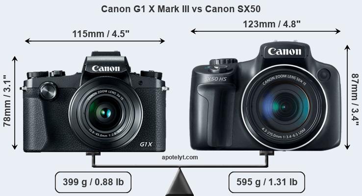Size Canon G1 X Mark III vs Canon SX50