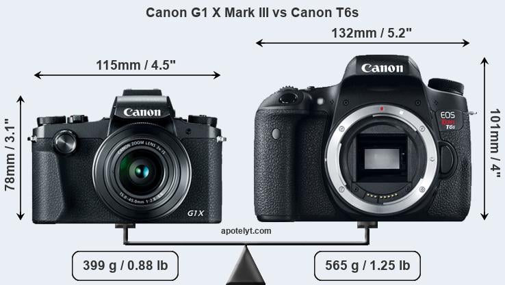 Size Canon G1 X Mark III vs Canon T6s