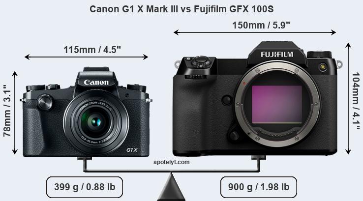 Size Canon G1 X Mark III vs Fujifilm GFX 100S