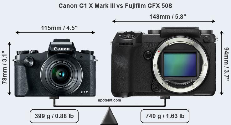 Size Canon G1 X Mark III vs Fujifilm GFX 50S
