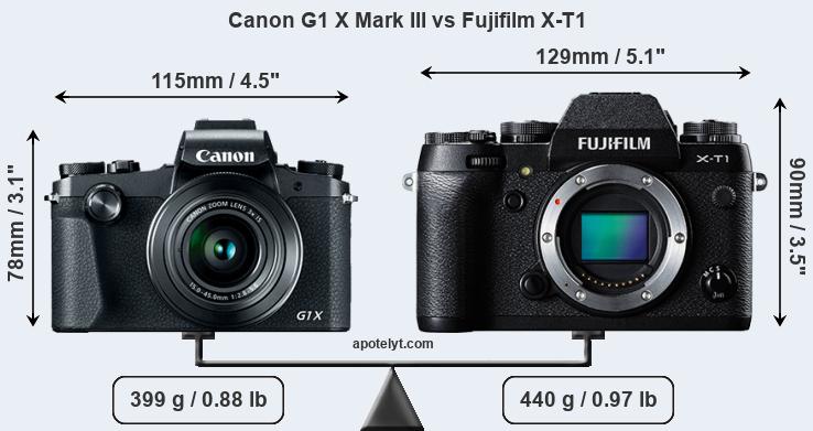 Size Canon G1 X Mark III vs Fujifilm X-T1