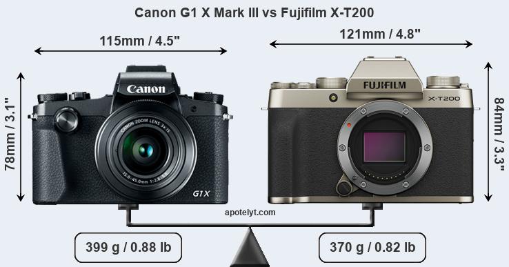 Size Canon G1 X Mark III vs Fujifilm X-T200
