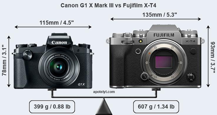 Size Canon G1 X Mark III vs Fujifilm X-T4