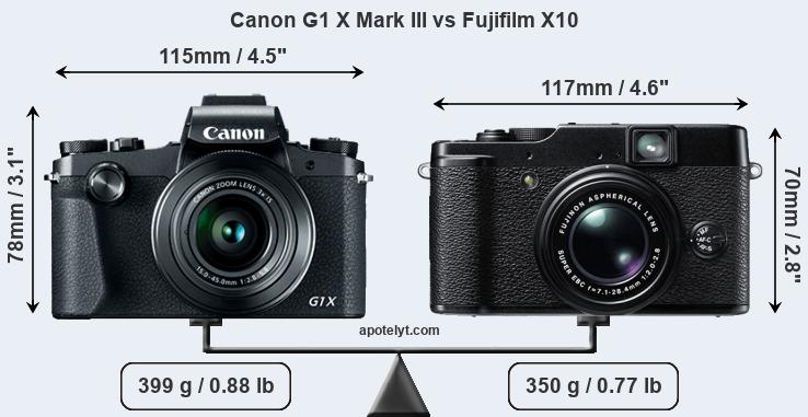 Size Canon G1 X Mark III vs Fujifilm X10