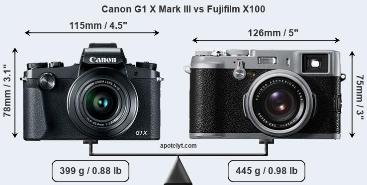 Size Canon G1 X Mark III vs Fujifilm X100