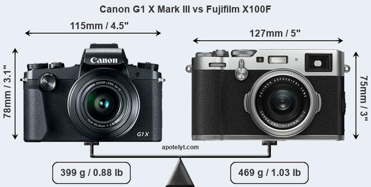Size Canon G1 X Mark III vs Fujifilm X100F