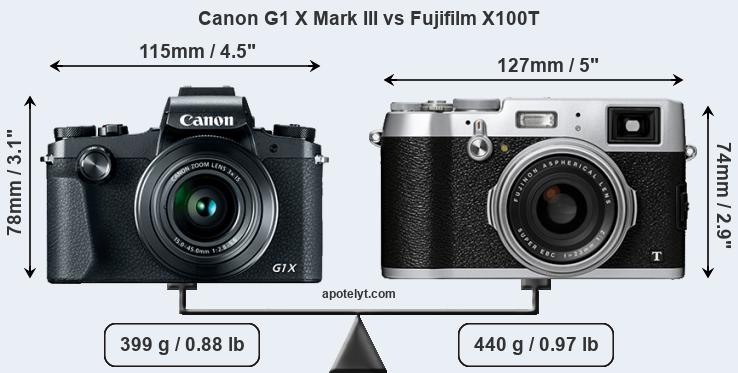 Size Canon G1 X Mark III vs Fujifilm X100T