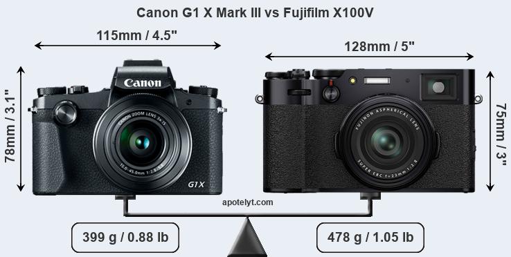 Size Canon G1 X Mark III vs Fujifilm X100V