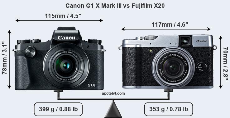 Size Canon G1 X Mark III vs Fujifilm X20