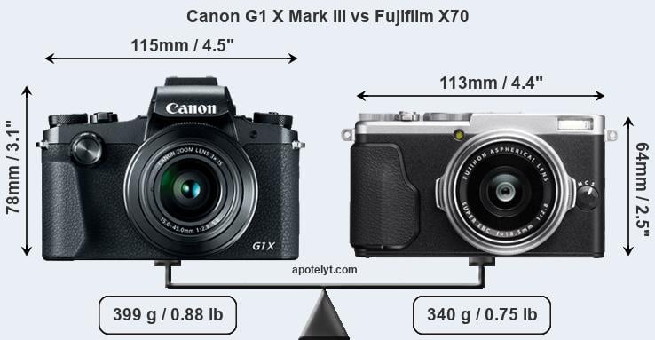 Size Canon G1 X Mark III vs Fujifilm X70