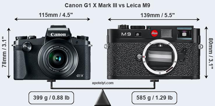 Size Canon G1 X Mark III vs Leica M9