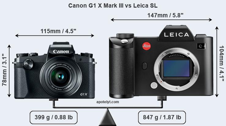 Size Canon G1 X Mark III vs Leica SL