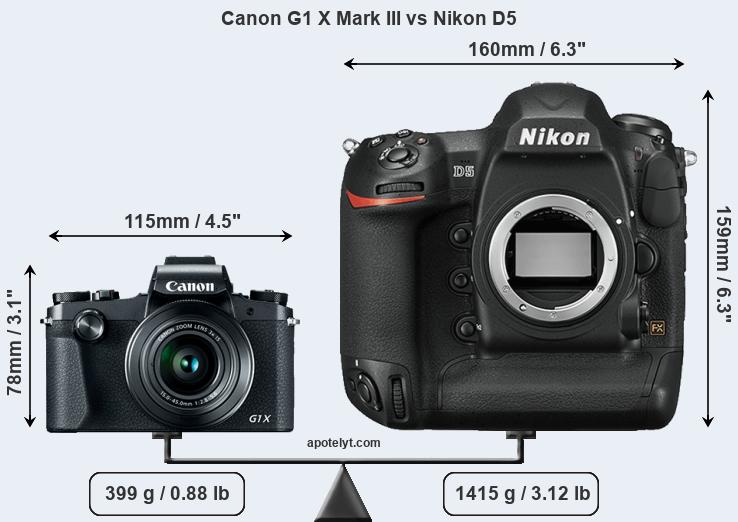 Size Canon G1 X Mark III vs Nikon D5