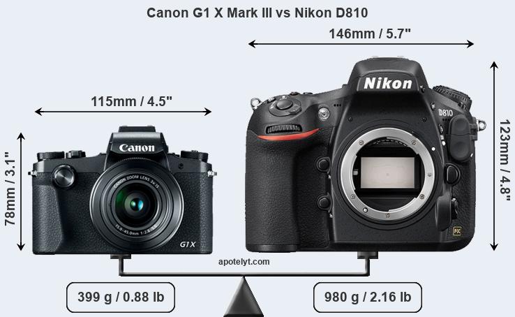 Size Canon G1 X Mark III vs Nikon D810